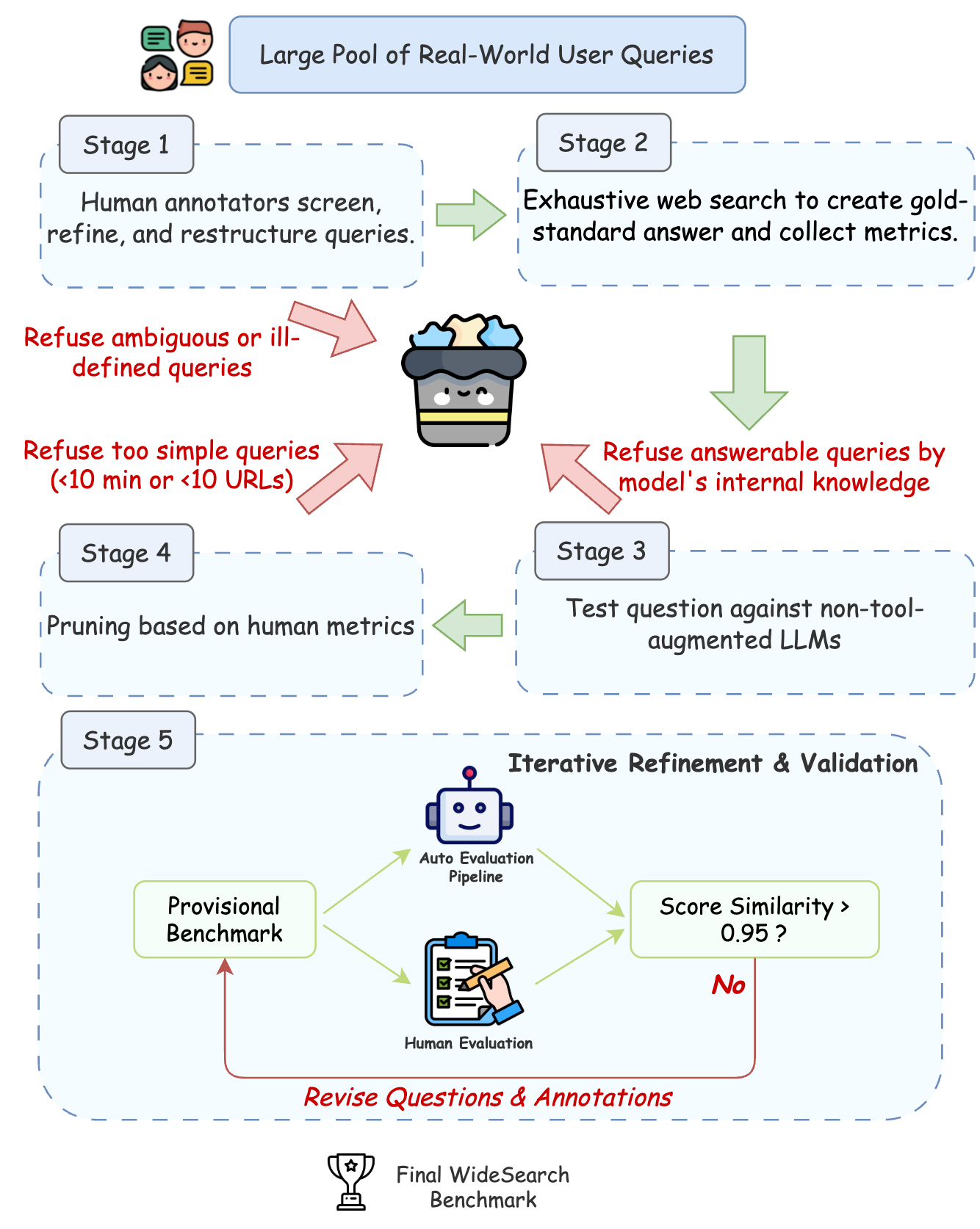 Data Curation Pipeline