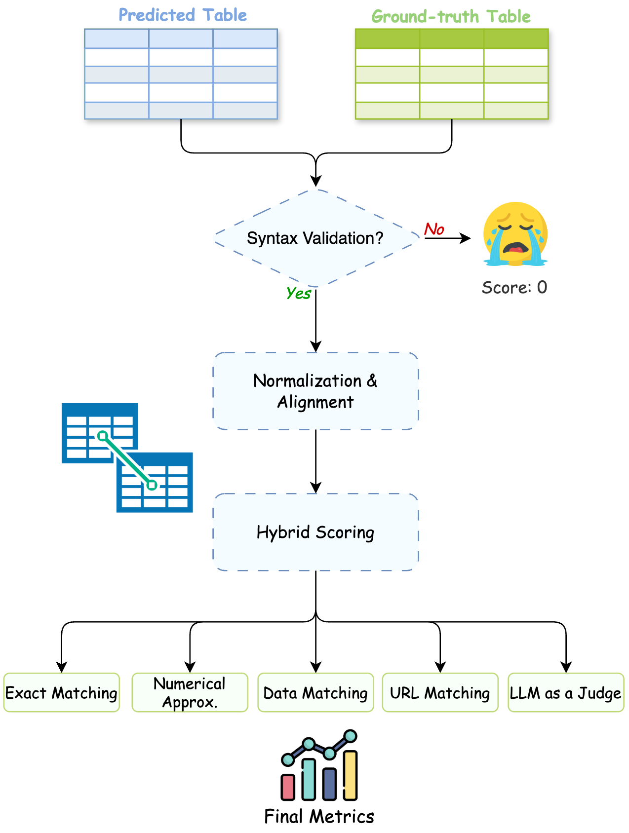 Evaluation Pipeline